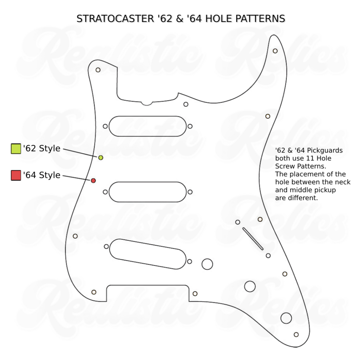 HSS Vintage Strat® Pickguard in Mint – Realistic Relics